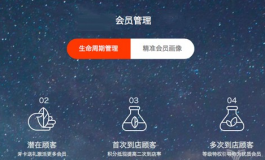 微生活完成A轮3200万融资 发力连锁餐饮会员营销业务
